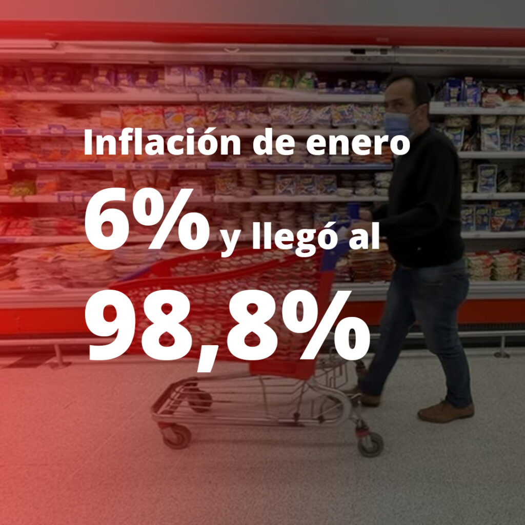 La inflación fue del 6% en enero y llegó al 98,8% en los últimos 12 meses